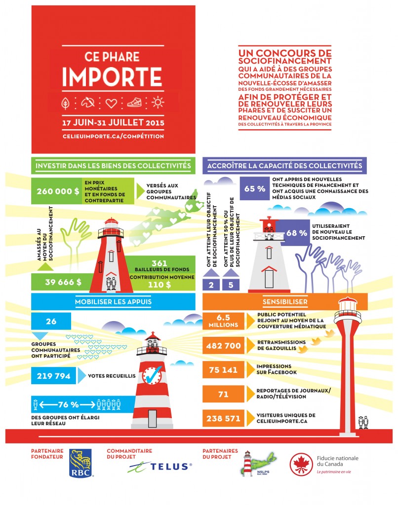 TLM Infographic-F1-2015_HR+ - This Place Matters (The National Trust ...